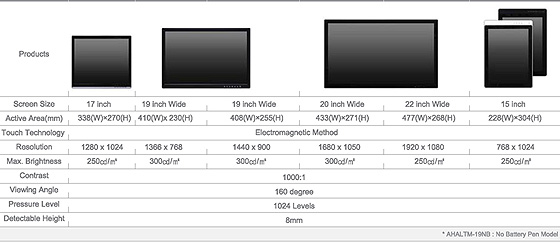 Tablet Monitor