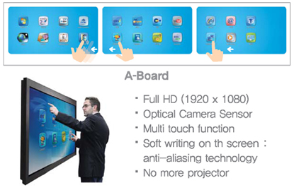 Interactive Smart LCD