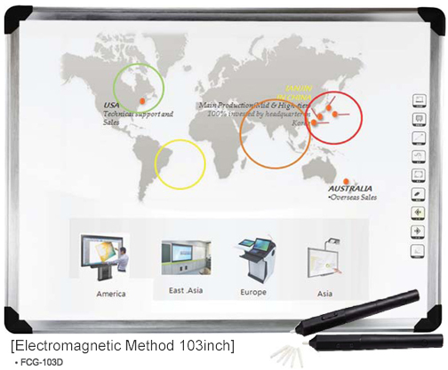 Interactive White Board